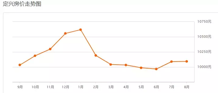 保定二手房出售最新信息（全方位为您解析和了解二手房走势）