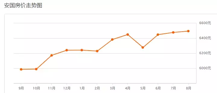 保定二手房出售最新信息（全方位为您解析和了解二手房走势）