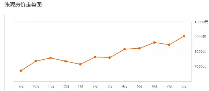 保定二手房出售最新信息（全方位为您解析和了解二手房走势）