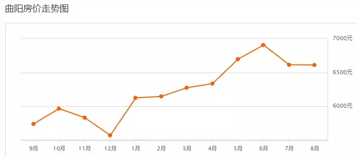 保定二手房出售最新信息（全方位为您解析和了解二手房走势）