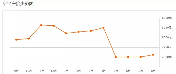 保定二手房出售最新信息（全方位为您解析和了解二手房走势）