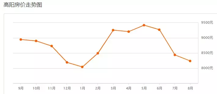 保定二手房出售最新信息（全方位为您解析和了解二手房走势）