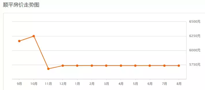 保定二手房出售最新信息（全方位为您解析和了解二手房走势）