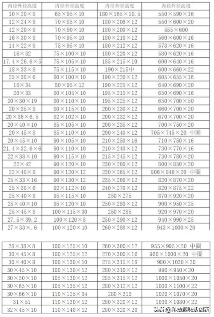 Y型密封圈规格型号（全方面带您了解Y形密封圈）