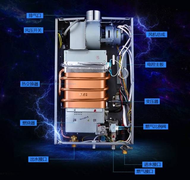 燃气热水器和电热水器有什么区别（别再傻傻分不清了）