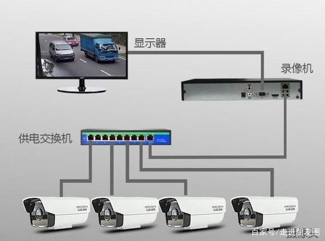 视频监控怎么安装（超级简单，一学就会）