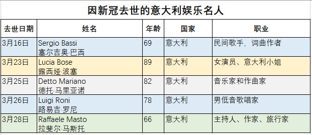 希拉里新冠阳性