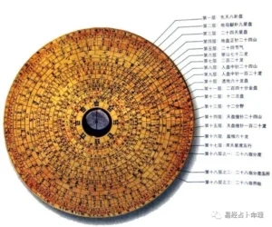 罗盘怎么使用_罗盘使用方法