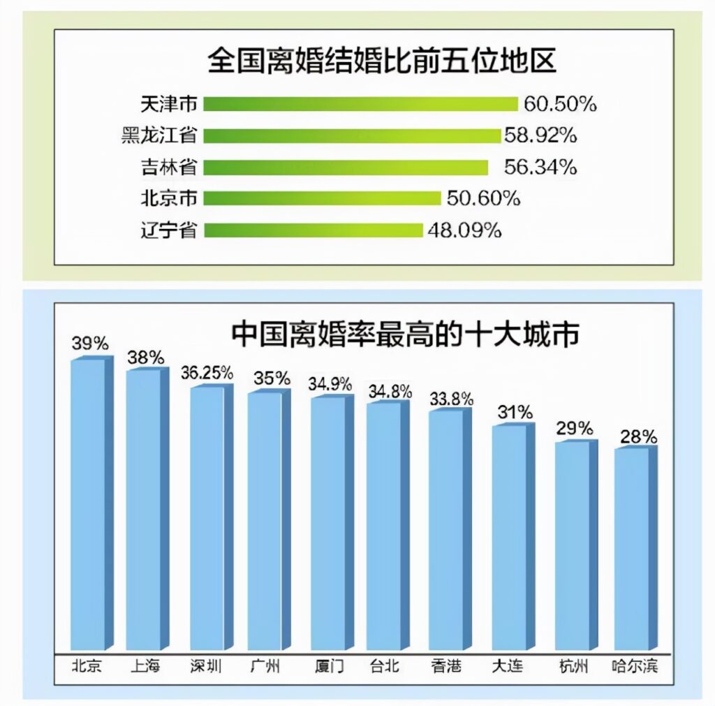 我们为什么不敢结婚了