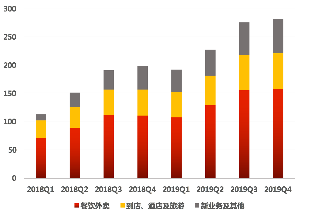 王兴称美团每送一单亏损超1元