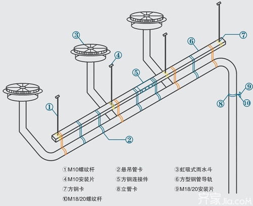 虹吸排水管怎么操作（最详细的实操步骤及设计原理、排水管规格介绍）