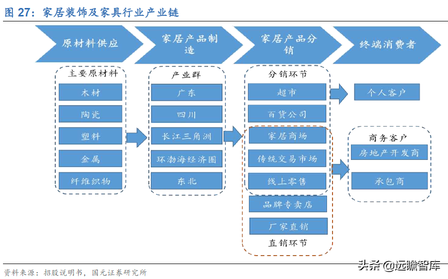 红星美凯龙怎么样___红星美凯龙这种经营模式，想不成功都难！