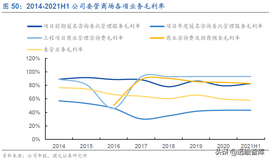 红星美凯龙怎么样___红星美凯龙这种经营模式，想不成功都难！