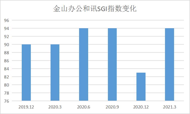 茅台App登AppStore免费榜第一