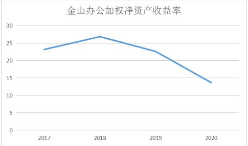 茅台App登AppStore免费榜第一