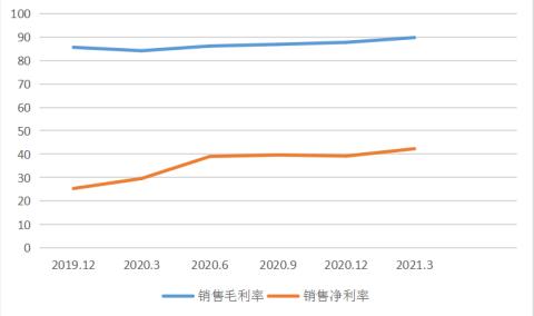 茅台App登AppStore免费榜第一