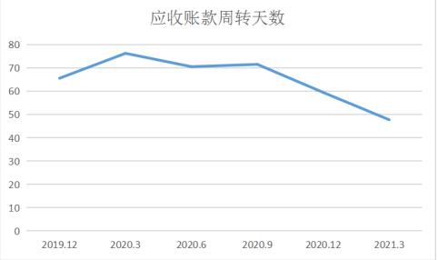 茅台App登AppStore免费榜第一