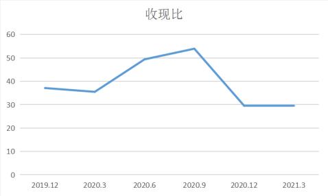 茅台App登AppStore免费榜第一