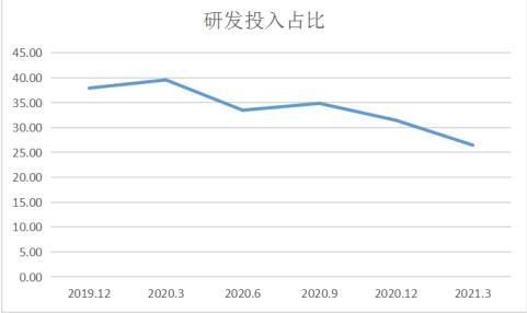 茅台App登AppStore免费榜第一