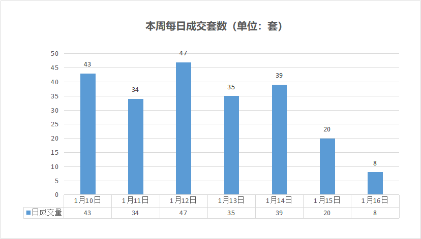 舟山最新房价多少___五张图带您了解舟山各区最新房价走势