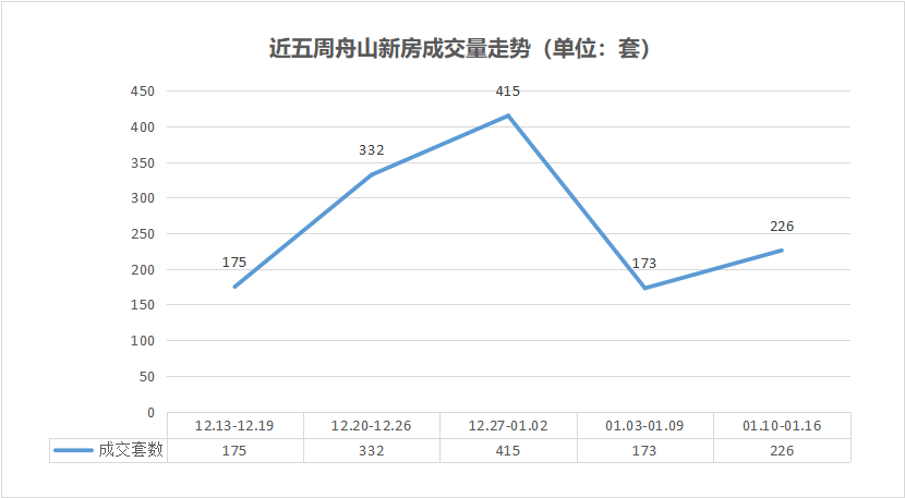 舟山最新房价多少___五张图带您了解舟山各区最新房价走势