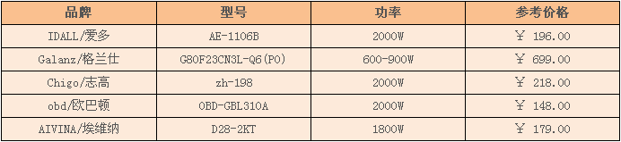 什么是光波炉_光波炉的工作原理及参考价格