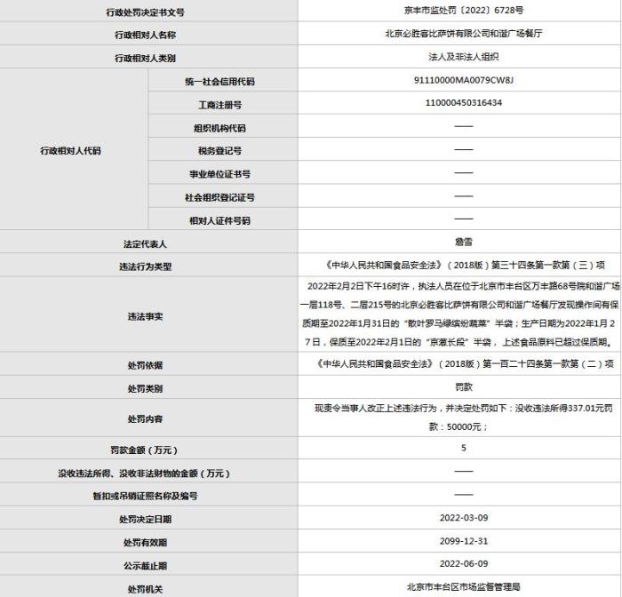 必胜客门店因操作间食材过期被罚