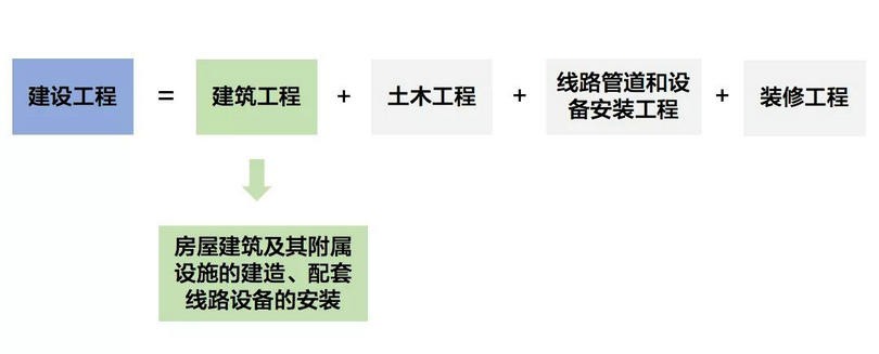 承包人资质对建设工程施工合同有什么影响_民法典来告诉你