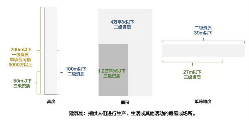 承包人资质对建设工程施工合同有什么影响_民法典来告诉你