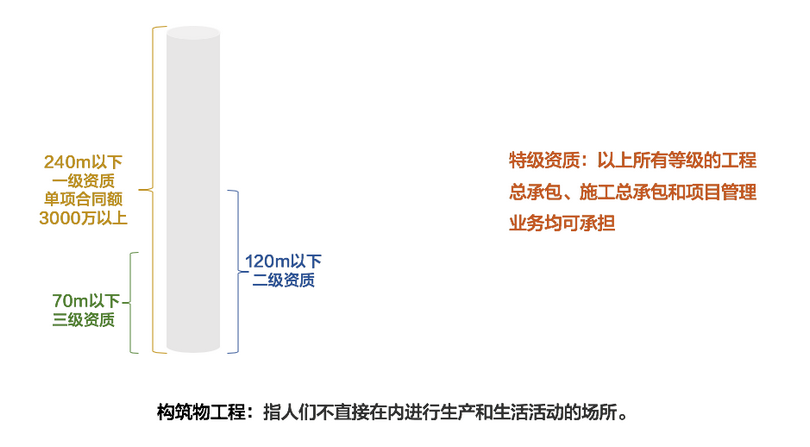 承包人资质对建设工程施工合同有什么影响_民法典来告诉你