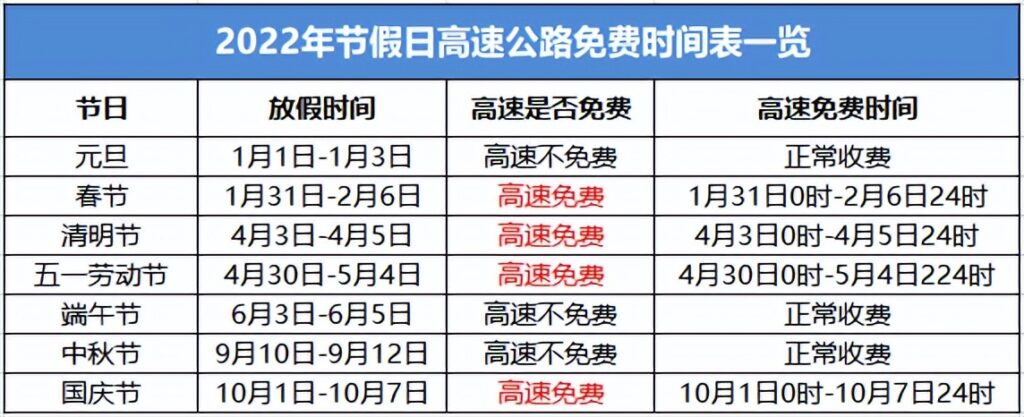 清明节高速免费吗2022年(清明节2022年是几月几日)