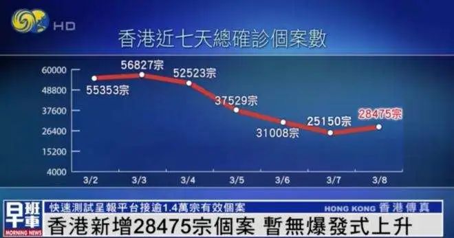 上海官方：防疫准备不充分接受批评