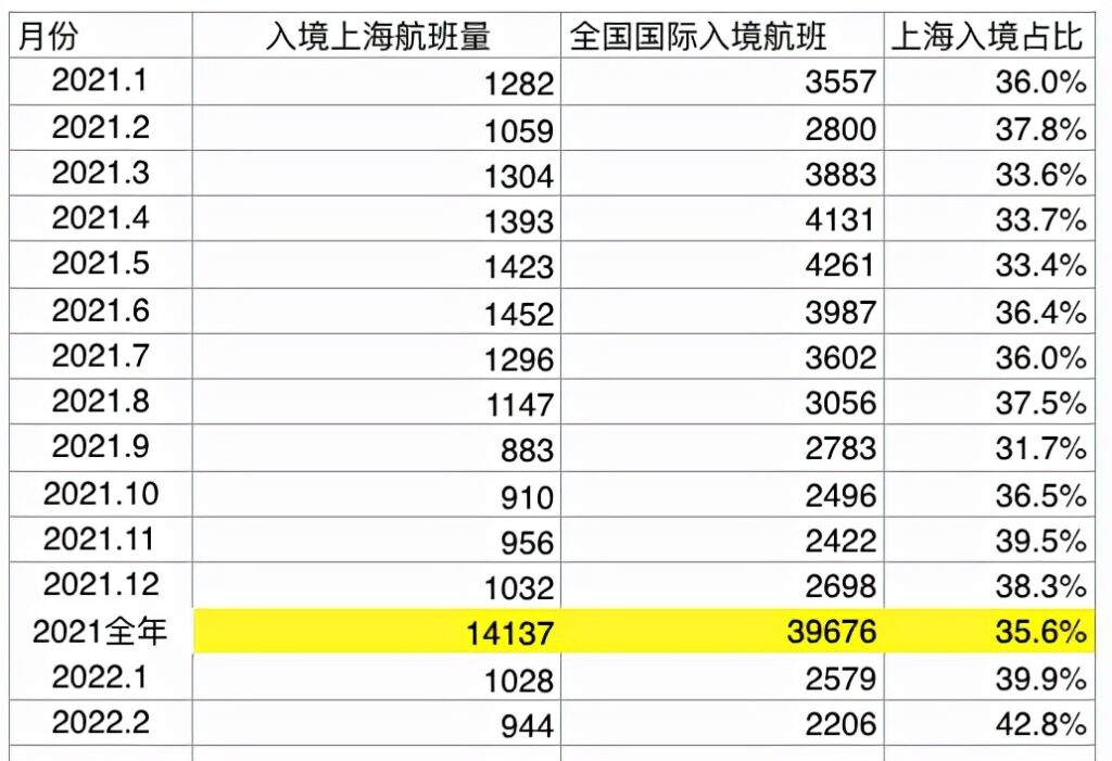 上海官方：防疫准备不充分接受批评