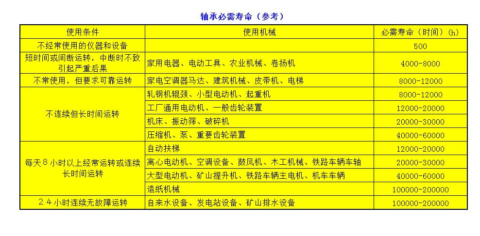 滚动轴承型号尺寸怎么算_图文解说滚动轴承知识