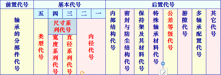 滚动轴承型号尺寸怎么算_图文解说滚动轴承知识