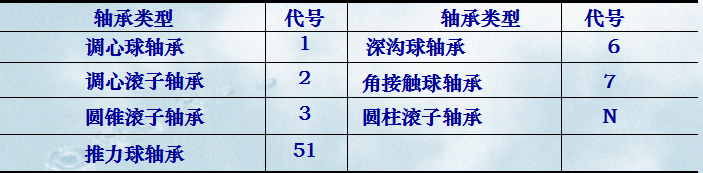 滚动轴承型号尺寸怎么算_图文解说滚动轴承知识