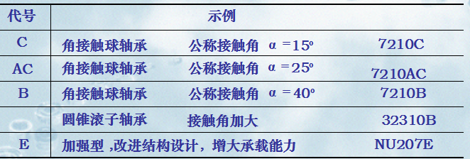 滚动轴承型号尺寸怎么算_图文解说滚动轴承知识