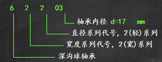 滚动轴承型号尺寸怎么算_图文解说滚动轴承知识