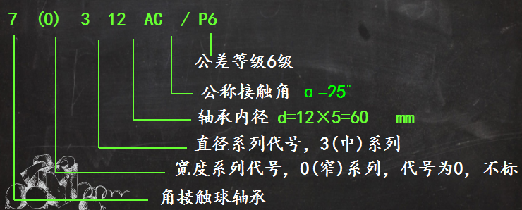 滚动轴承型号尺寸怎么算_图文解说滚动轴承知识