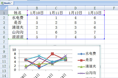 Excel怎么建立图表(excel怎么建立图表)