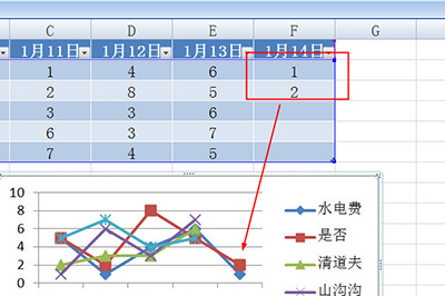 Excel怎么建立图表(excel怎么建立图表)