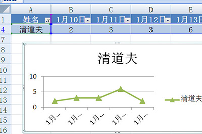 Excel怎么建立图表(excel怎么建立图表)