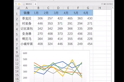 excel表格迷你图怎么做(excel迷你图怎么用)