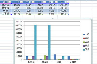 怎样用excel生成图表(excel表格快速生成图表)