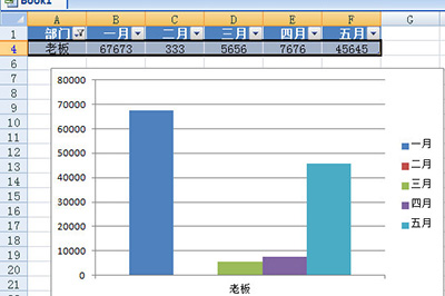 怎样用excel生成图表(excel表格快速生成图表)