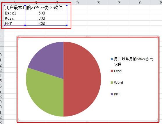 Excel制作扇形图(如何做扇形图excel)