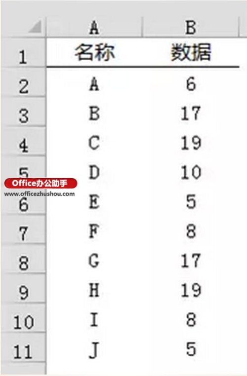 excel玫瑰花图绘制(EXCEL绘制风玫瑰图)