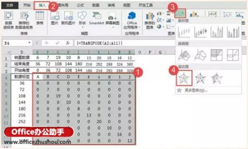 excel玫瑰花图绘制(EXCEL绘制风玫瑰图)