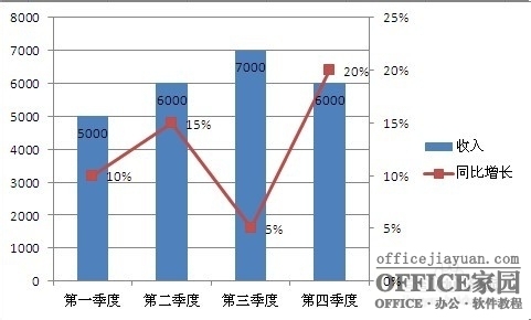 excel图表中添加次要坐标轴(excel画图添加次坐标轴)