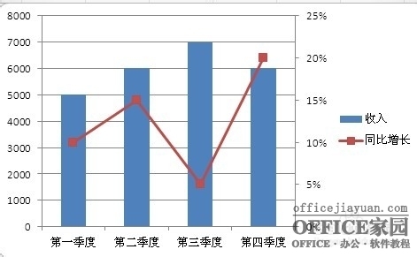 excel图表中添加次要坐标轴(excel画图添加次坐标轴)